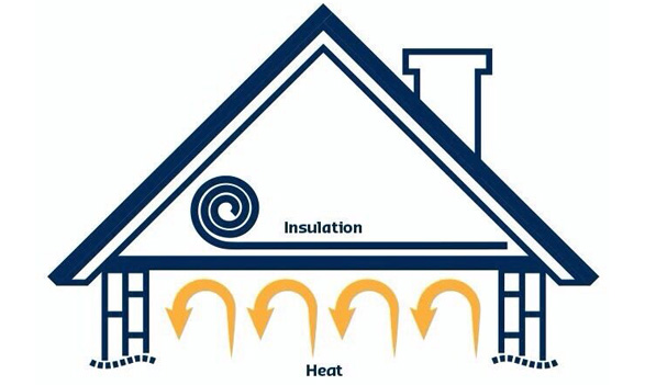 ceiling insulation heat rolls bulk thermal batts acoustic